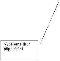 Line Callout 2: Vybereme druh připojistěn